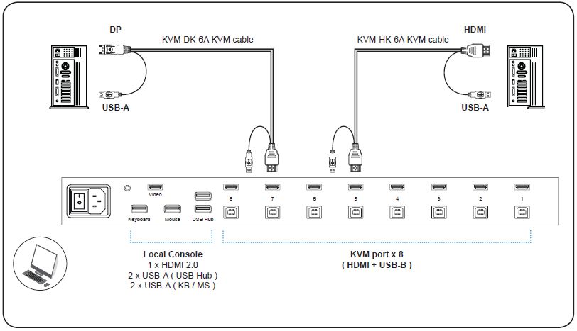 8 Port 4K KVM Switch with DP and HDMI cables 
