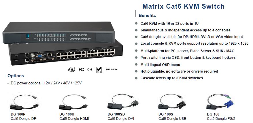 Cat6 Matrix KVM Features