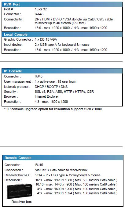 Cat6 KVM Switch Specifications