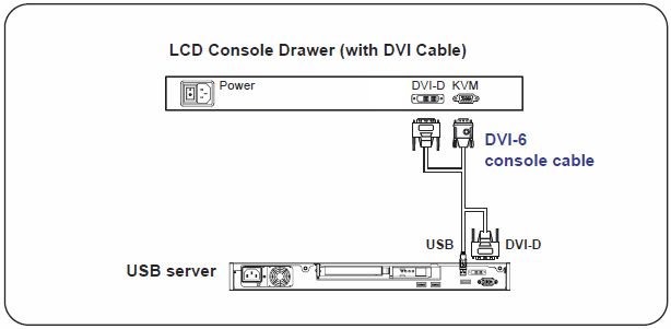 DVI Cable Option