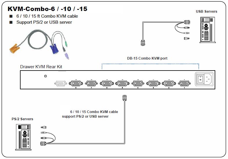 RM-131-19-801 KVM Switch