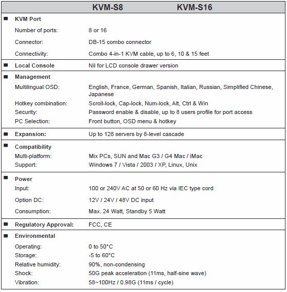 D-Sub15 KVM Switch Specifications