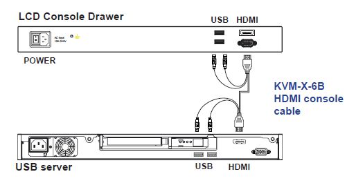 RM-F117 Rear Console with VGA + HDMI Input