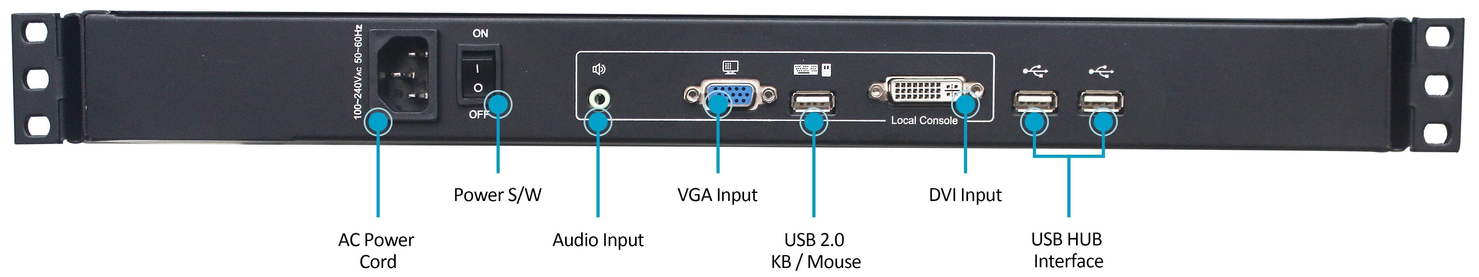 1920 X 1080 Rear Chassis I/O