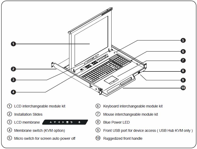 KVM Drawer Features
