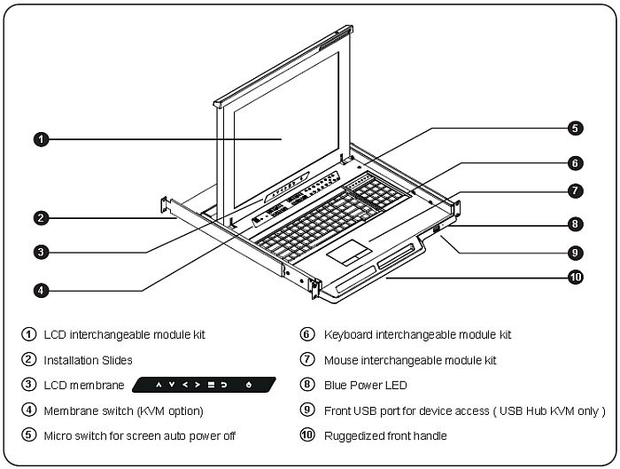 1U 19" Rackmount LCD Features
