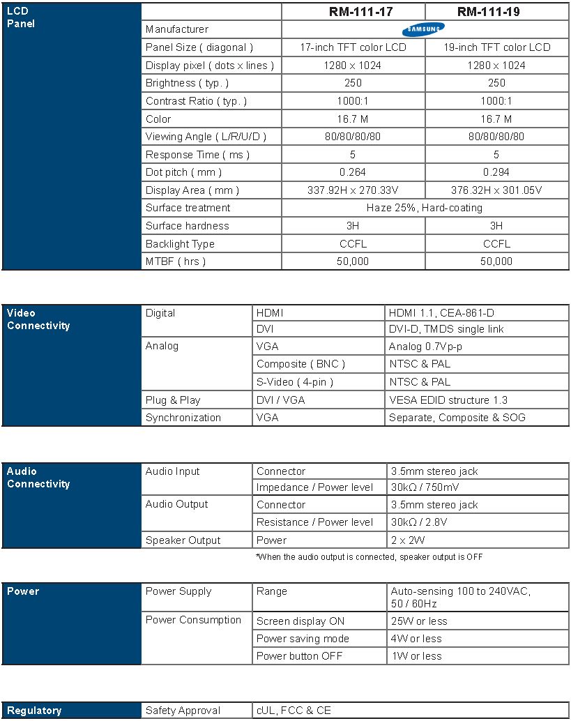 1U 19" Rackmount Monitor Specifications