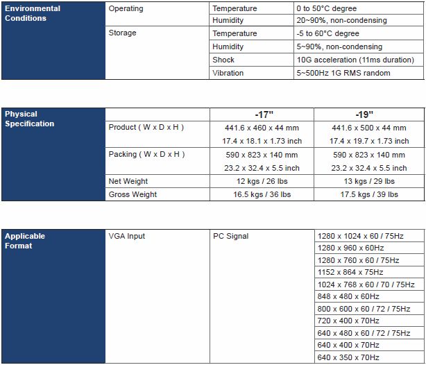 RM-131-19-801 LCD Specs Continued