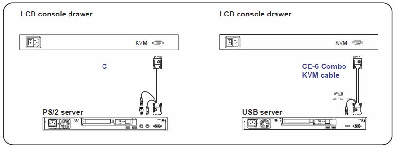 15-Pin D-Sub USB PS/2 3 in 1 cable