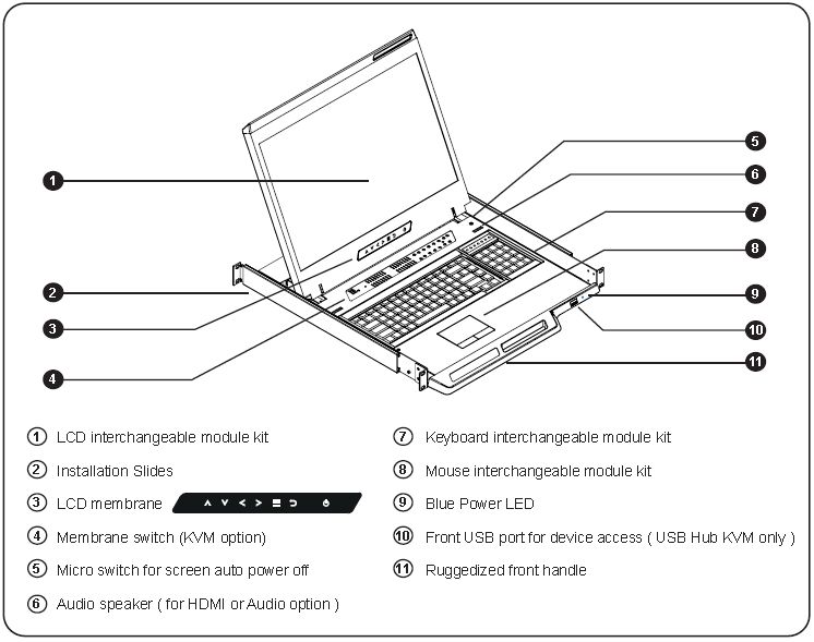 1U 19" 1440 X 900 Features