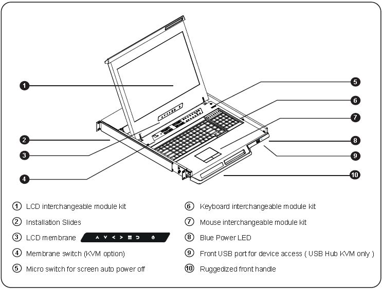 1U 17" 1920 X 1200 KVM Drawer