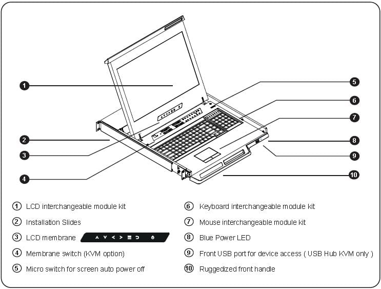 1U 17" 1920 X 1200 KVM Drawer