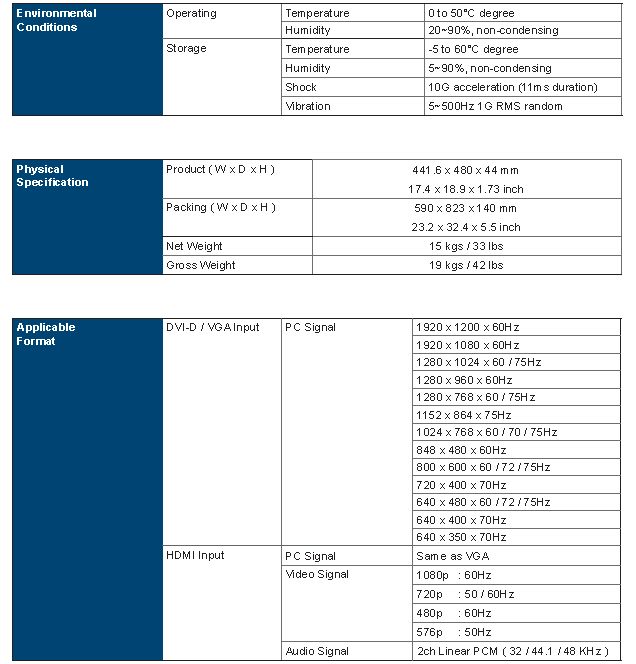 RM-111-X17 Specs Continued