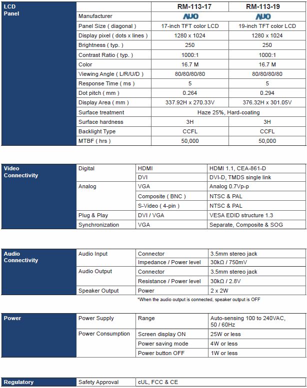 RM-113-17 Specifactions