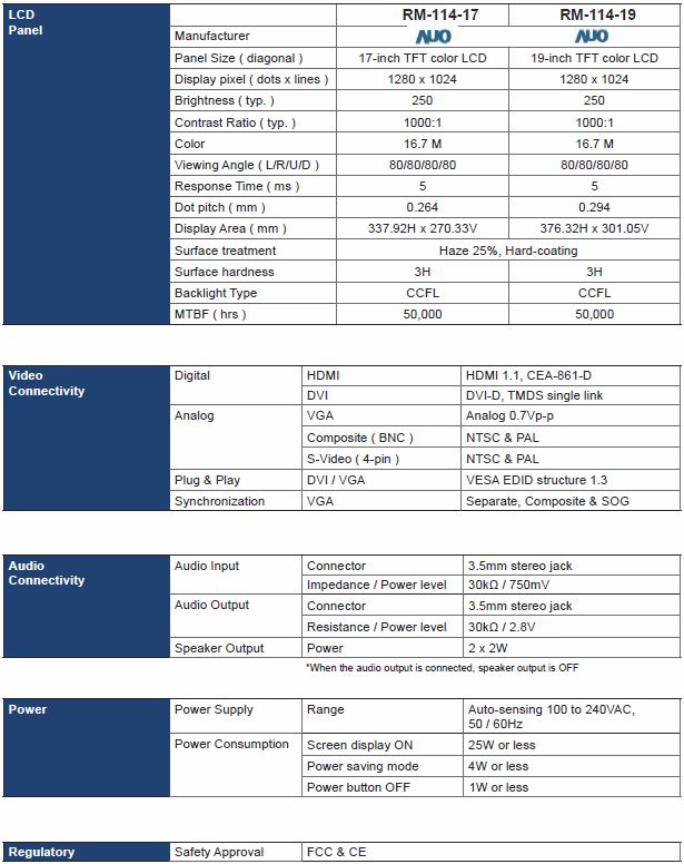 RM-114-17 Specifications