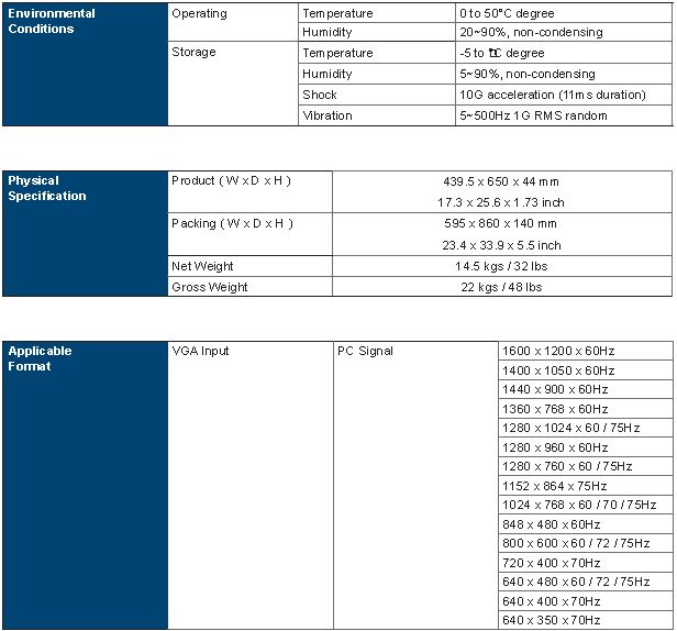 RM-116-1U Specs Continued