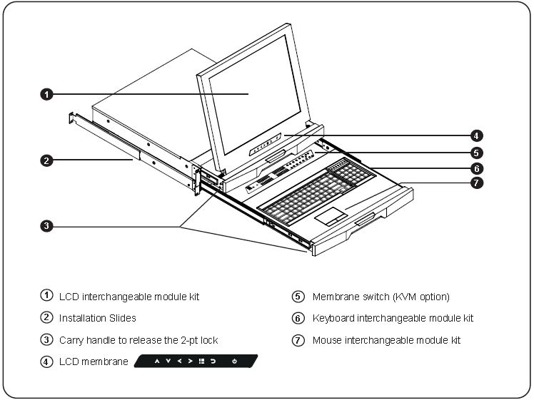 2U 19" Dual Slide Features