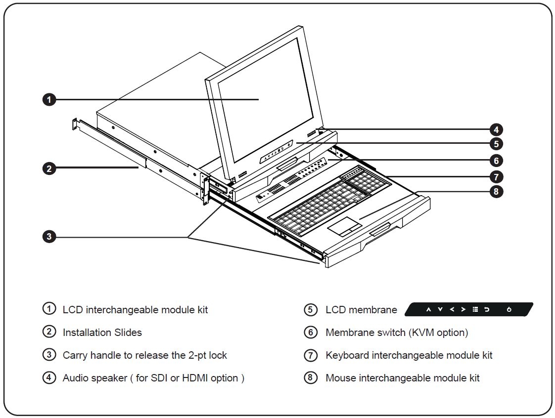 2U 19" Rackmount LCD, seperate sliding lockable keyboard & monitor W/ 32 Port Cat5 KVM Over IP Dimensions (Part#RM-149-19-Cat5-IP32)