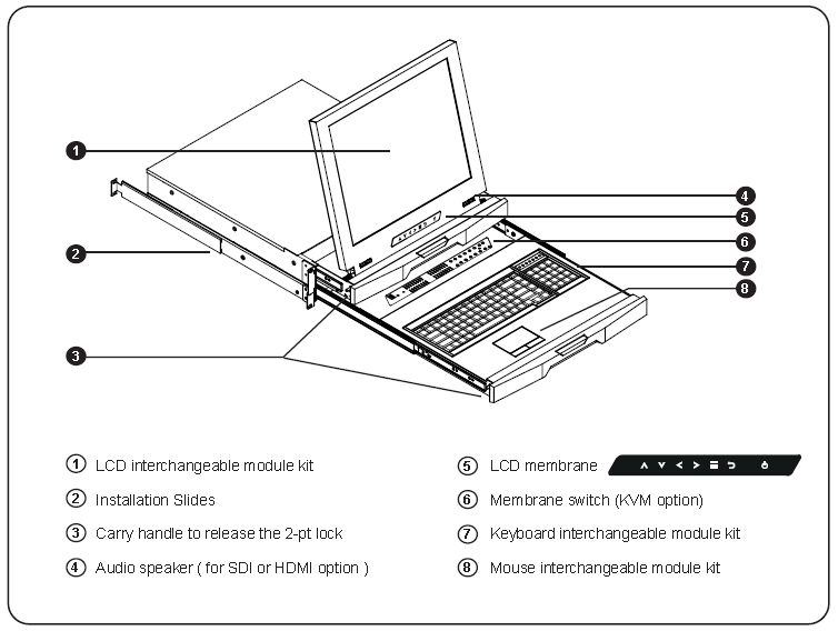 RM-217F Specifications