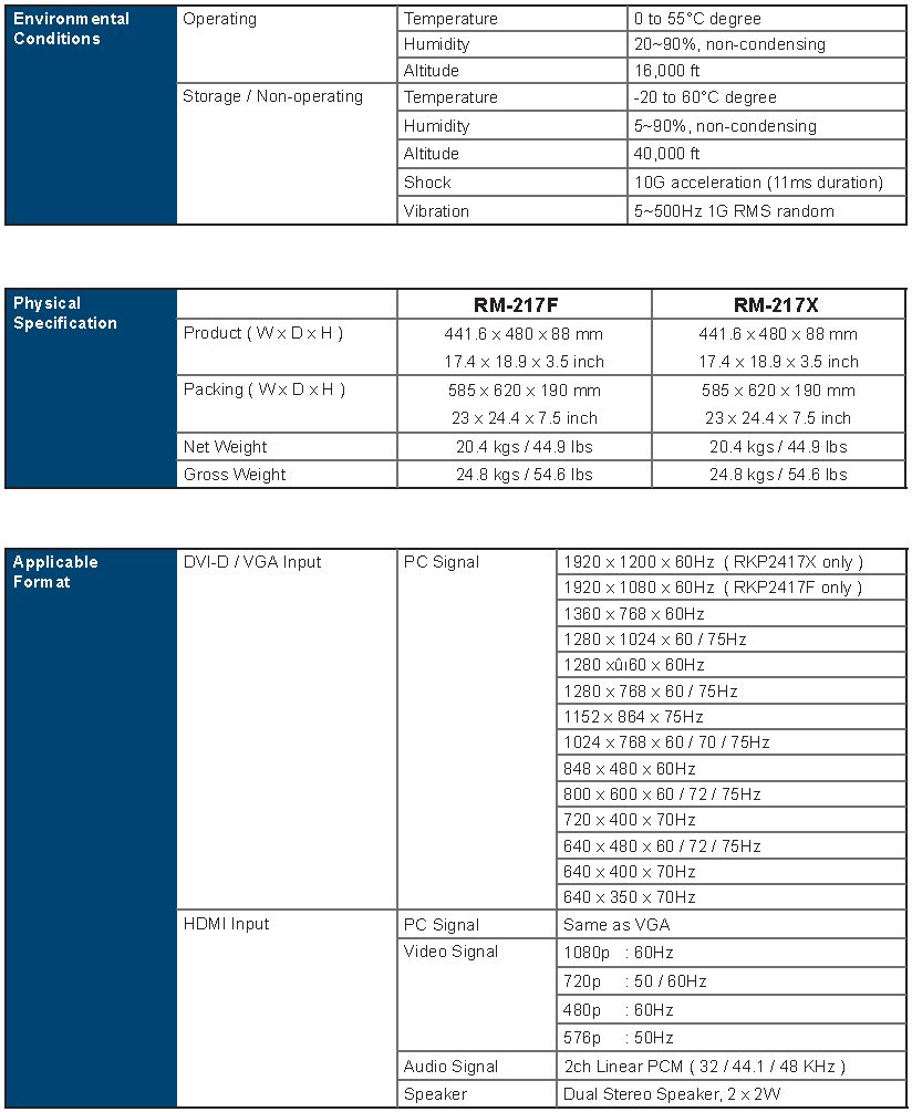 RM-217F Specs Continued