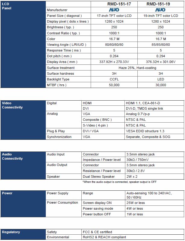 RMD-152-17 Specifications