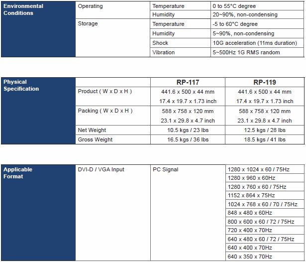 RMD-151-17 Specs Continued