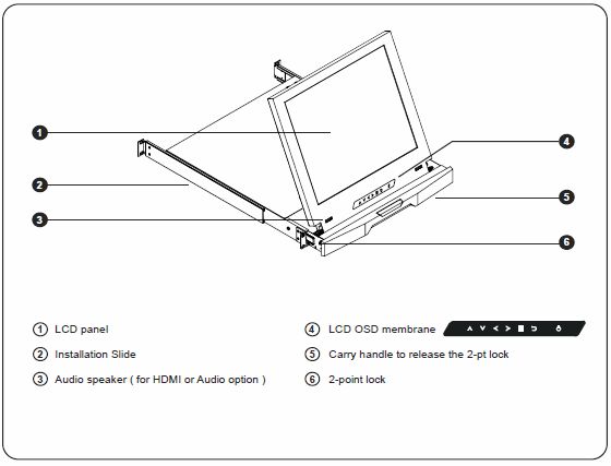 RMD-151-17 Input Options