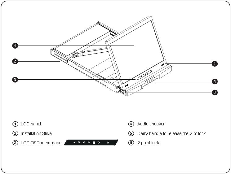 RMD-151-20 Input Options