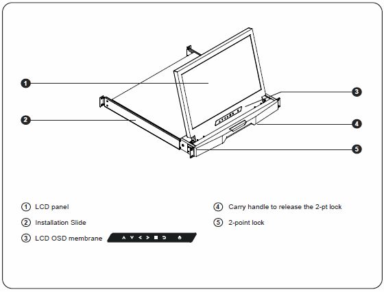 RMD-151-X17 Features