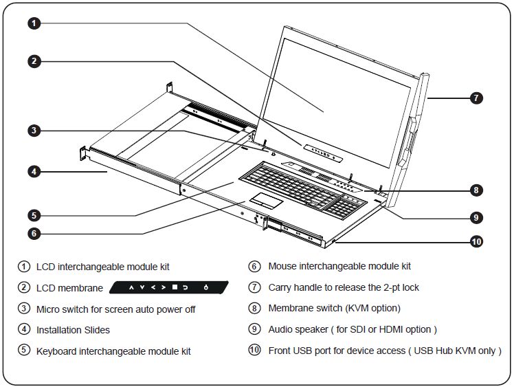1U 21.5" Rackmount Monitor 1920 X 1080 Features