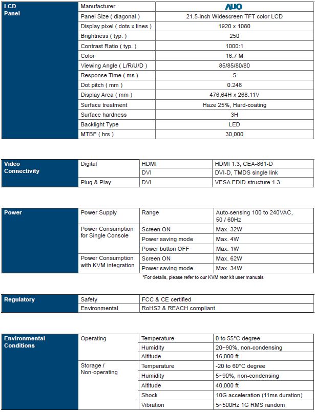 RM-F21 Specifications