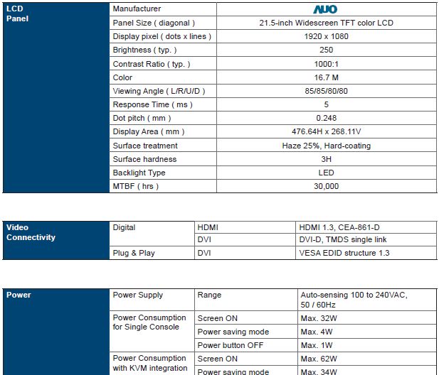 RM-F21 Specs Continued