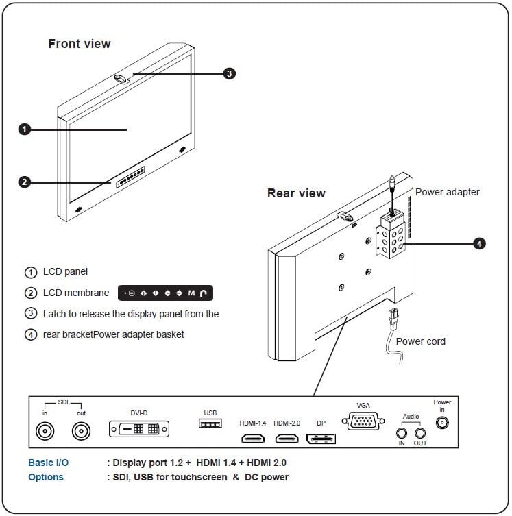 RMP-161-21K Features Video Input