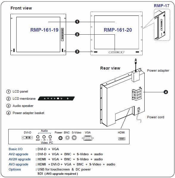 RMP-161-19 Video Input Options
