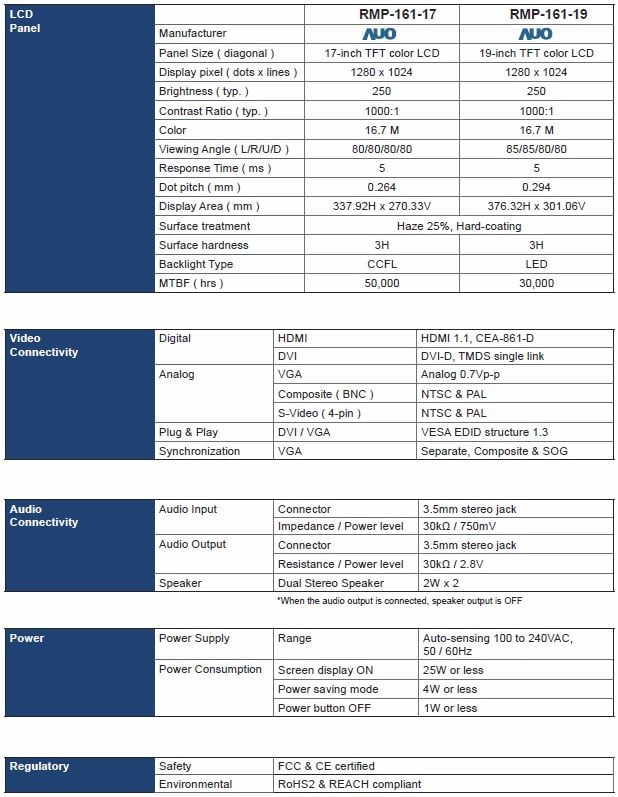 RMP-161-19 LCD Specifications