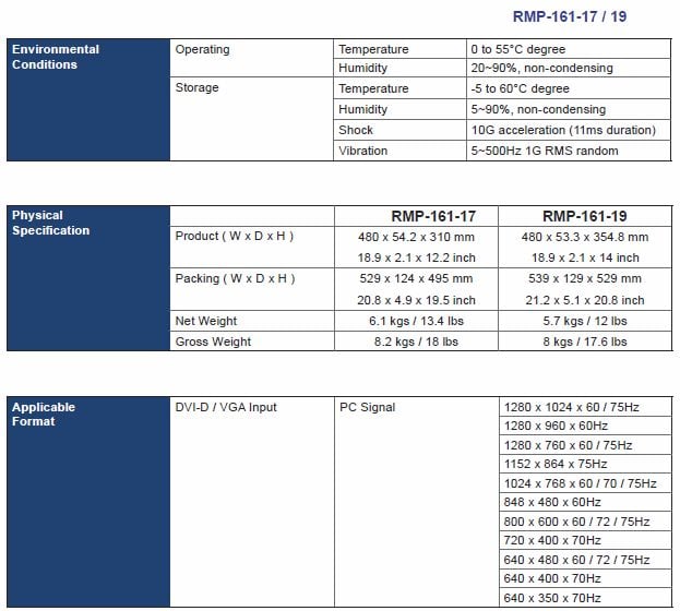 RMP-161-19 LCD Specifications Continued