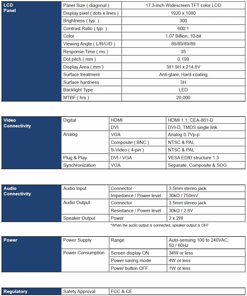 RMP-161-F17 6U 17" 1920 X 1080 LCD Specifications