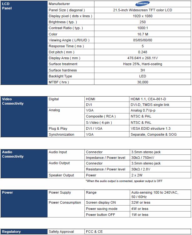 RMP-161-F21 Specifications