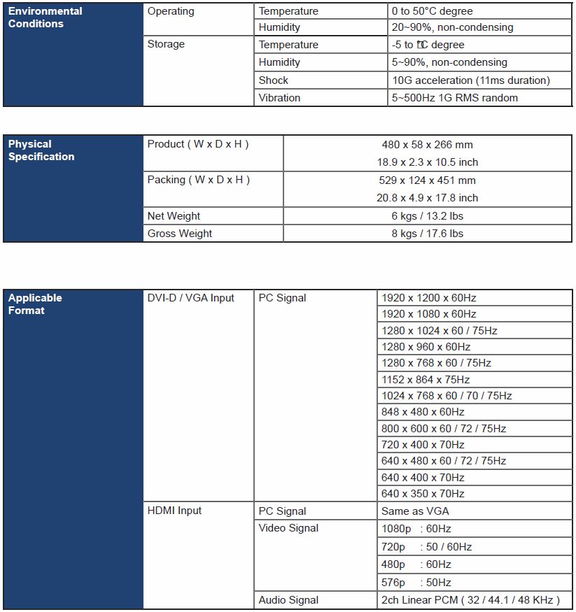 RMP-161-X17 Specifications Continued