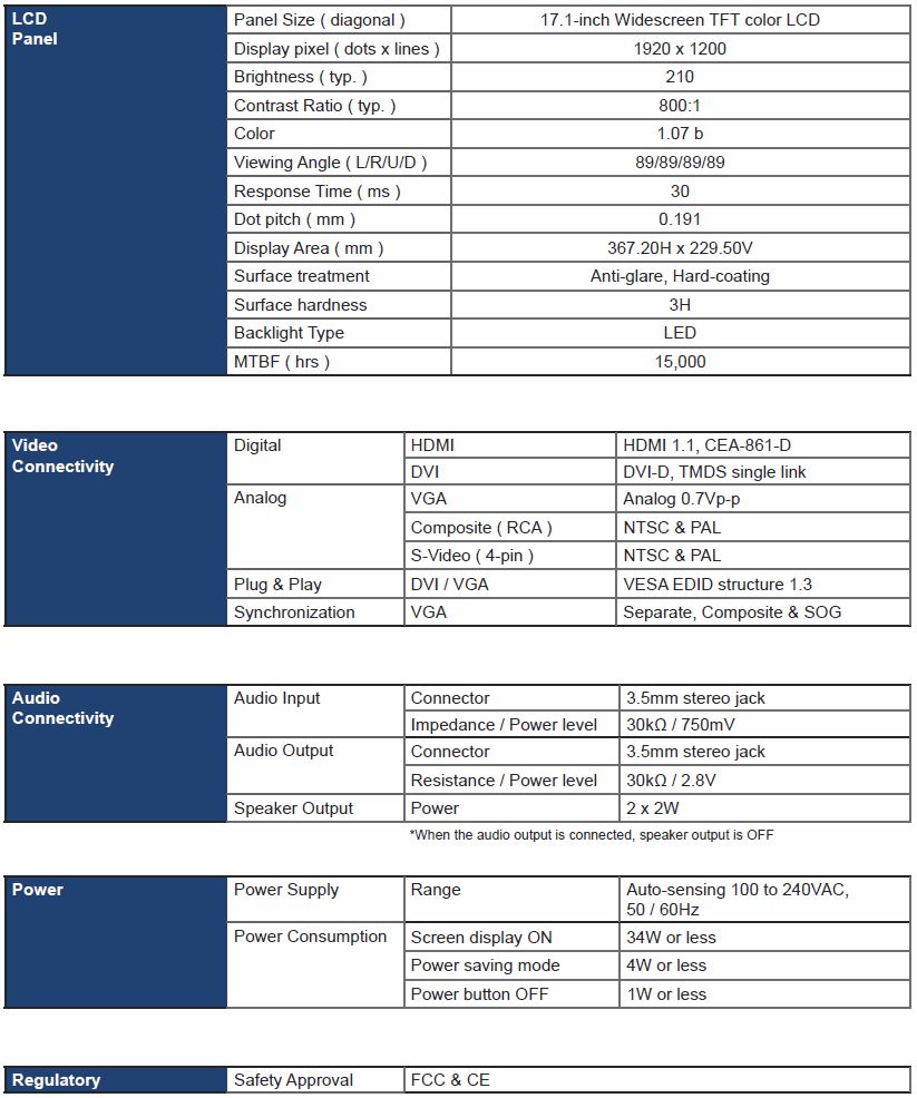 RMP-161-X17 Specifications