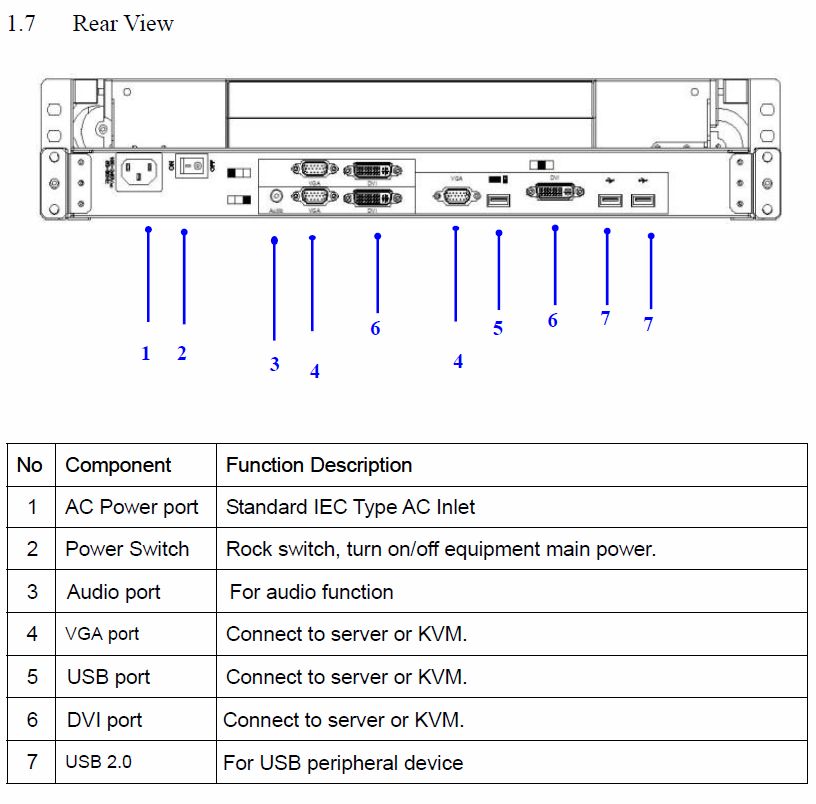 RM-X17DAx3 Rear View