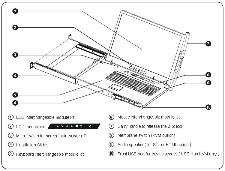 1U 24" Rackmount Monitor 1920 X 1200 KVM Drawer Call Outs