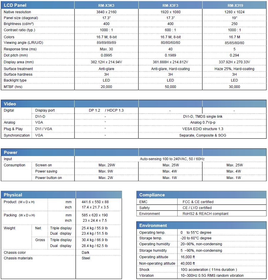Dual LCD Console Drawer Specs (Part# RM-X3K2)