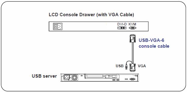 VGA Cable Option