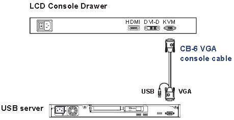 VGA 3 in 1 USB Cable